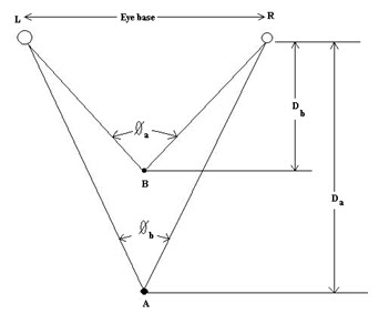 Stereoscopy In Geography